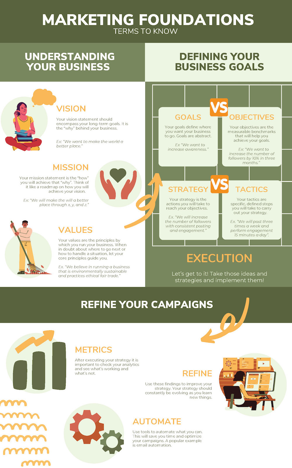 marketing terms infographic